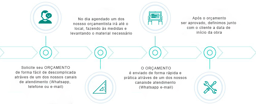 brasildeck-timeline-atendimento-deck-de-madeira